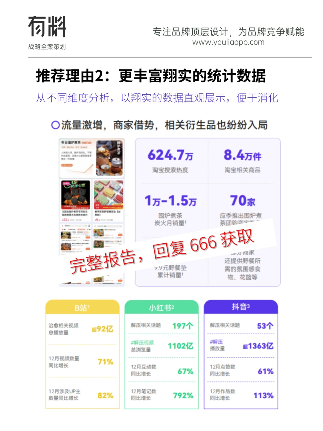 研报拆解:我读懂了2023年中国消费的新趋势