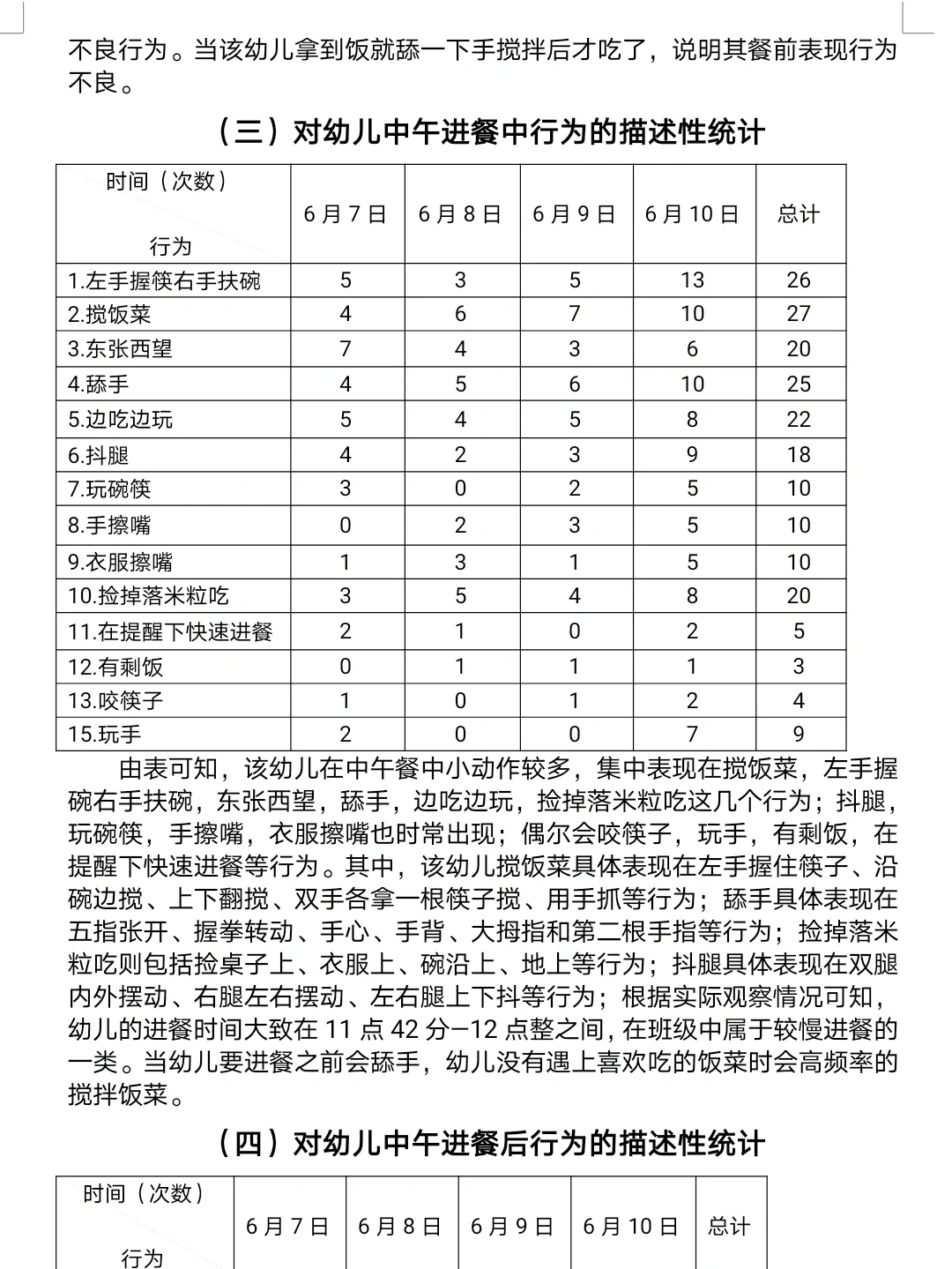 幼儿园大班幼儿中午进餐现状的观察报告