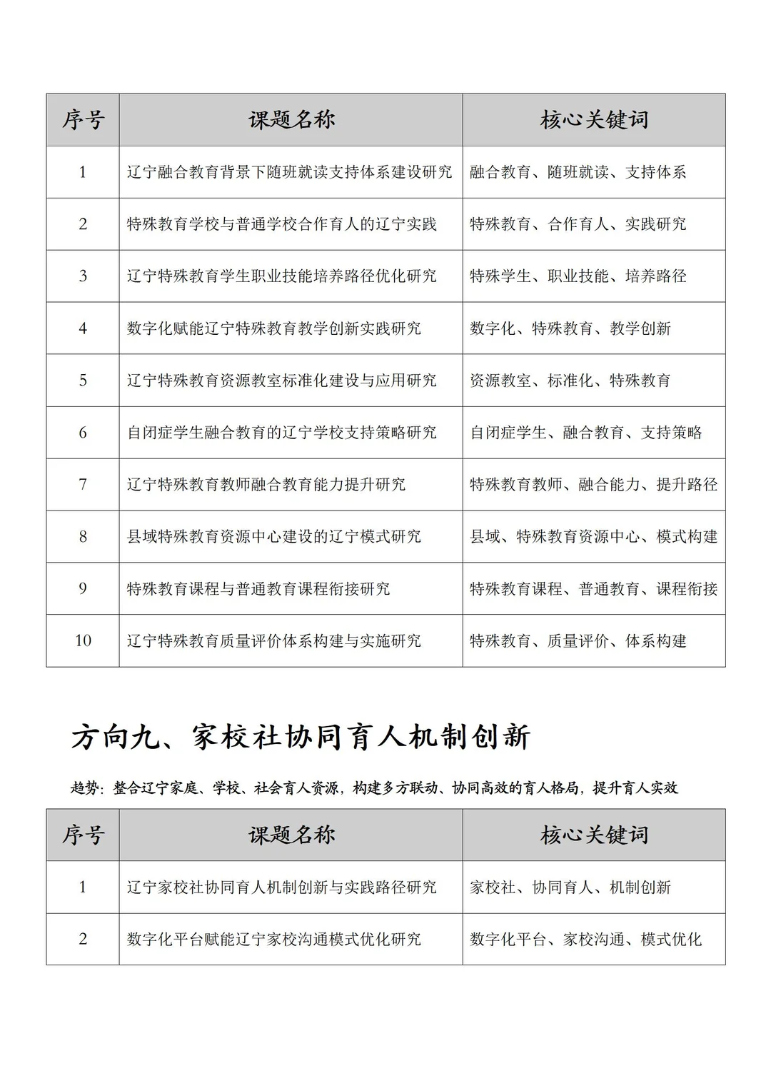 赶紧存！2026年辽宁省教育学会课题热门选题