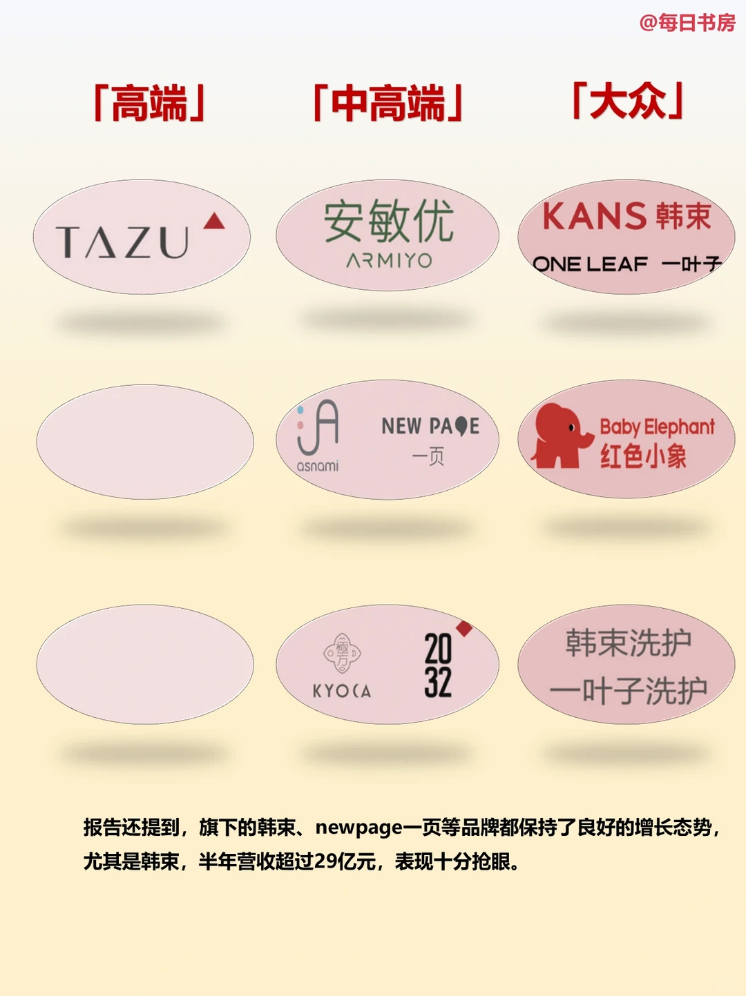 国货美妆实力派:上美股份展现强劲增长势头