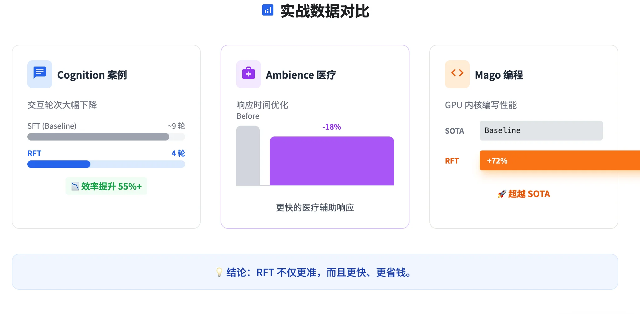Agent RFT才是你的未来