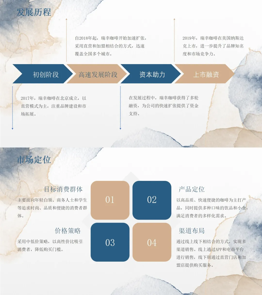 商业模式PPT|瑞幸，你的品质生活小确幸！