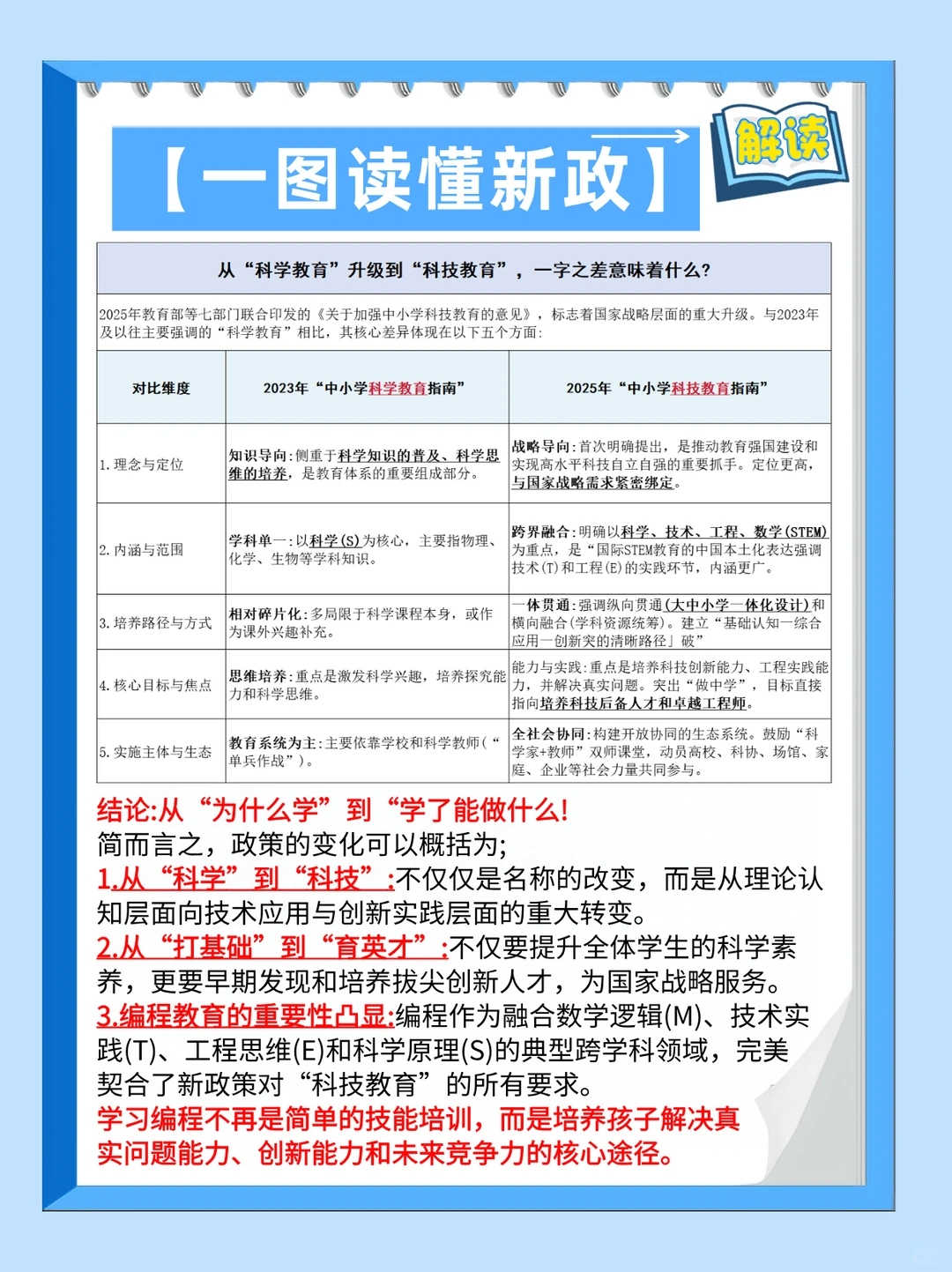 教育部等七部门新规,我看到了未来枡学风口