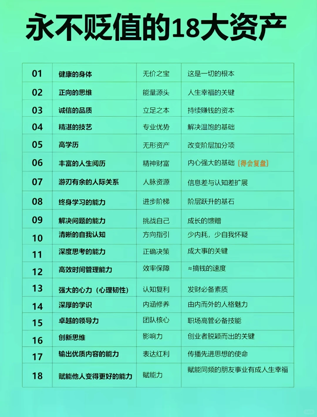 永远保值的18大资产 搞钱就靠他们了