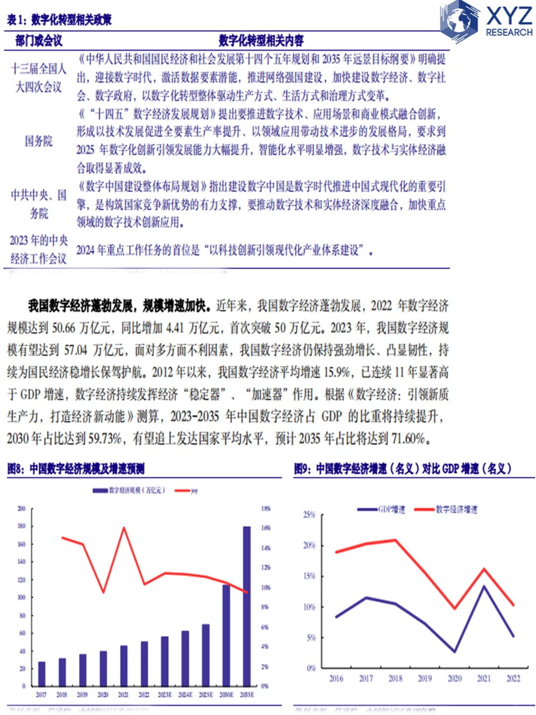 揭秘数字经济行业:一份不可错过的深度报告