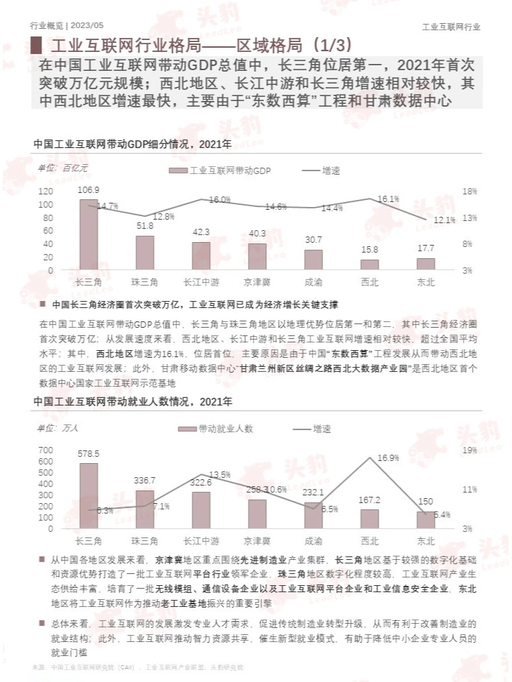 带你读研报||2023年中国工业互联网行业报告