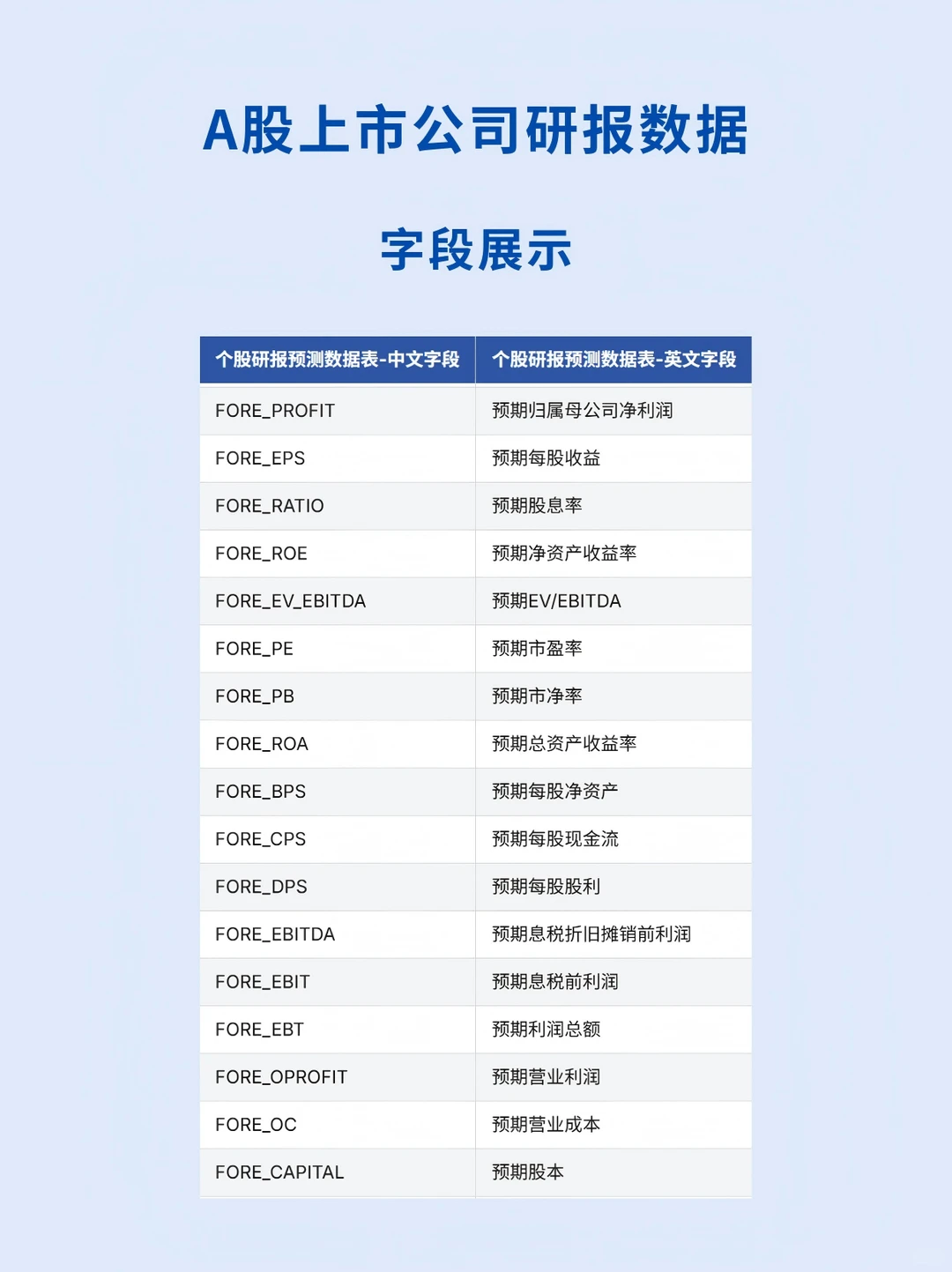 CnOpenData|A股上市公司研报数据
