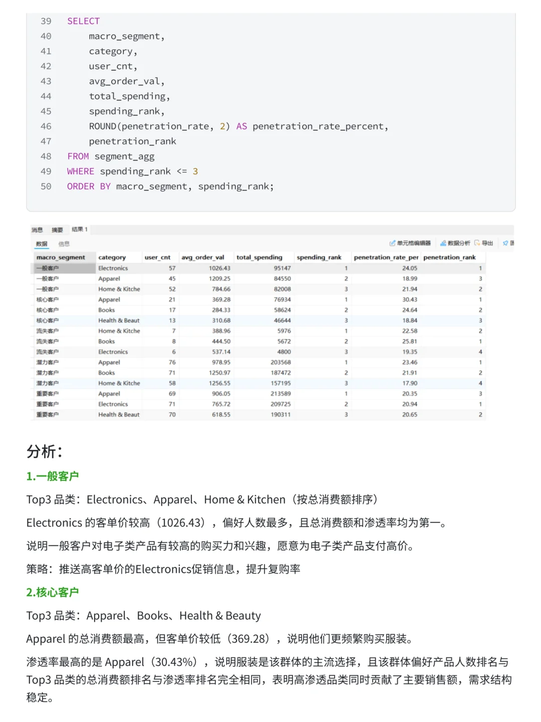 摸鱼写了篇MySQL+Tableau抖音电商数据分析