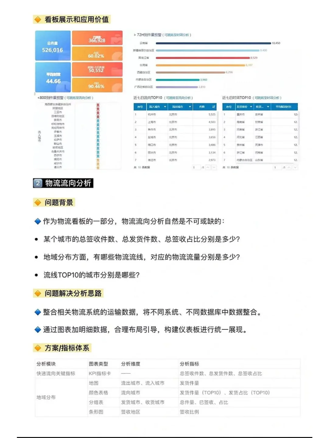 物流分析报告怎么做？三分钟教会你！！！
