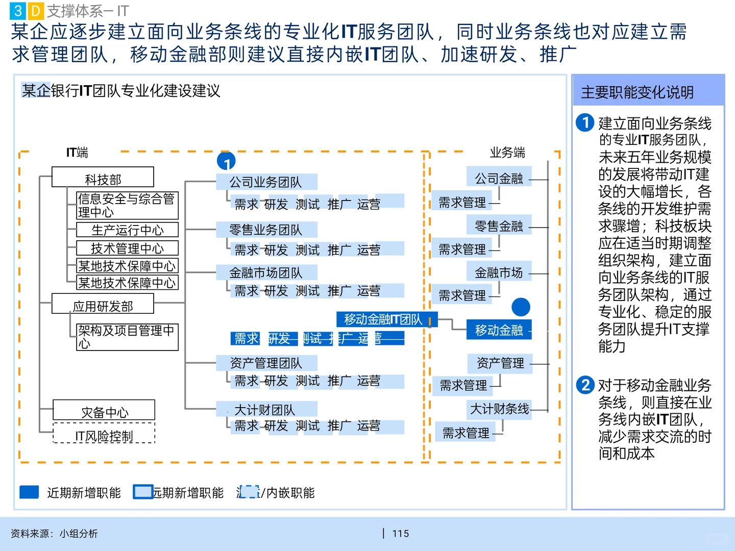 MBB为金融企业做的战略规划经典案例第三弹