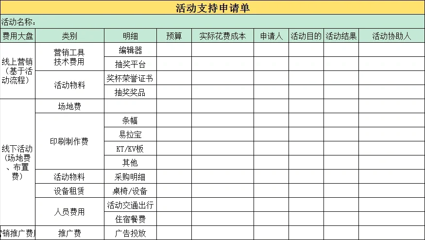 品牌经验分享｜品牌传播年度预算规划表