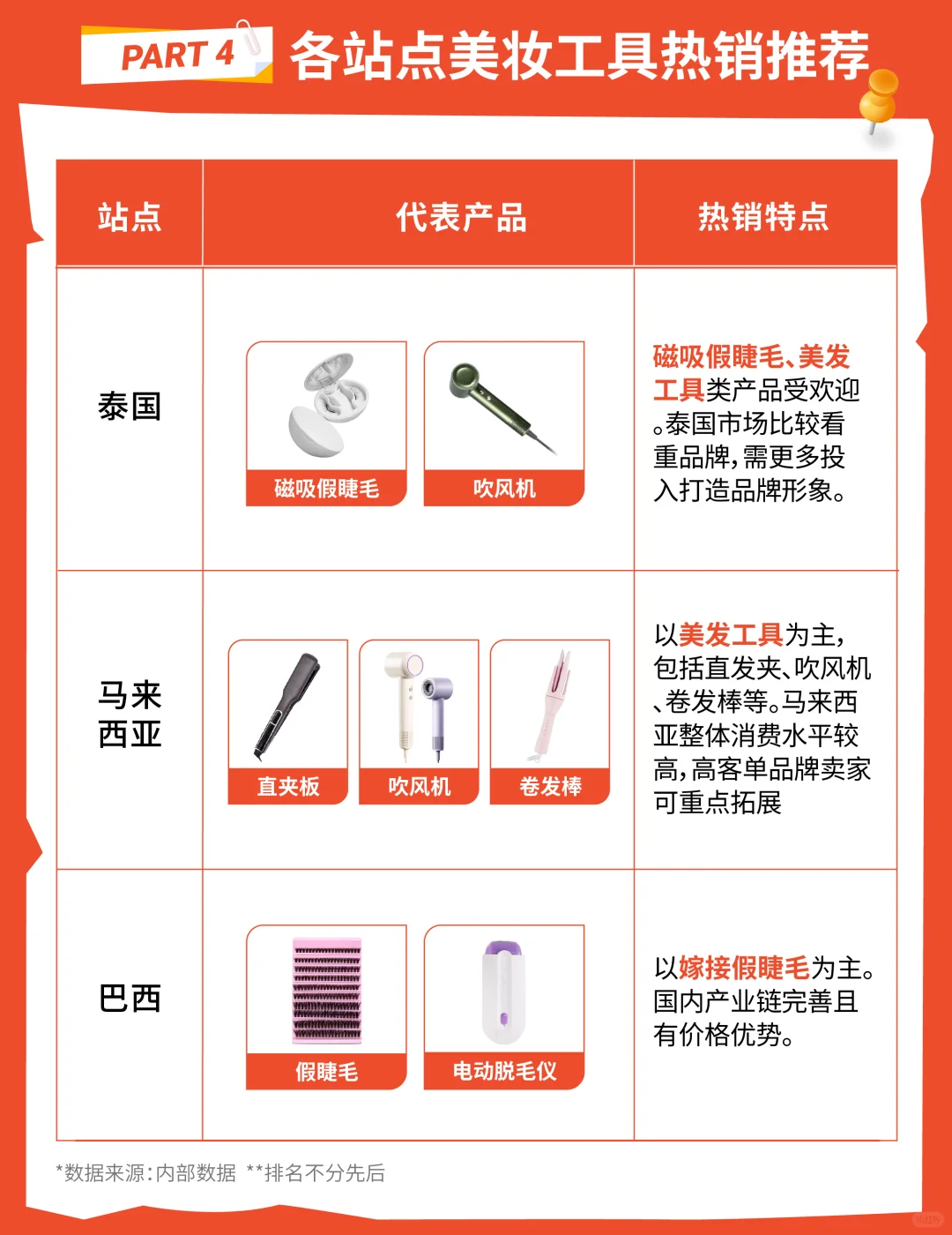 1篇读懂1个产业带：国货美妆工具出海必看