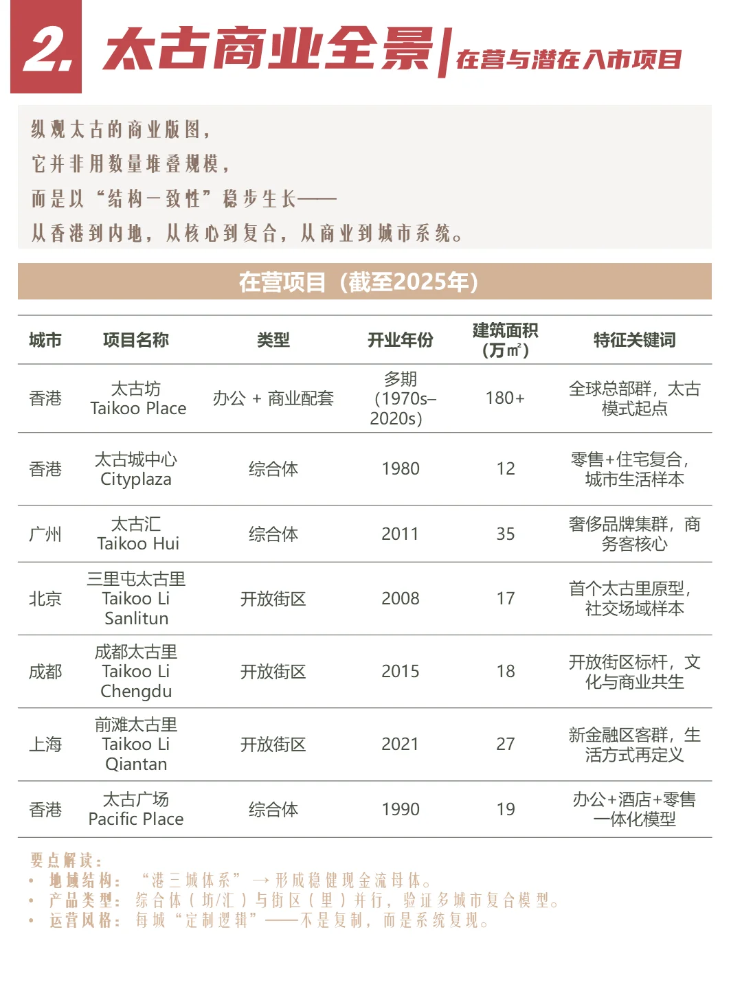 太古地产的城市方法论|结构的力量