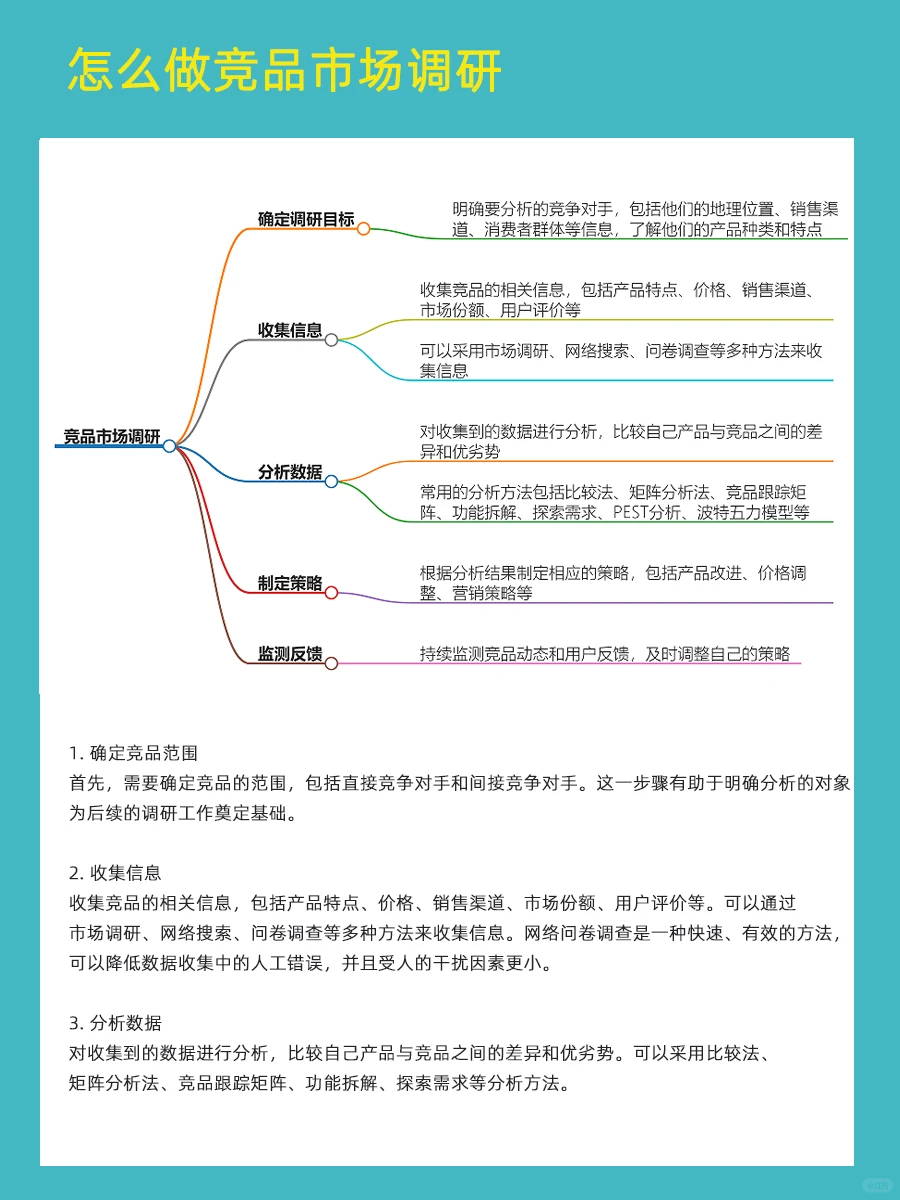 5分钟教你学会怎么做竞品的市场调研！