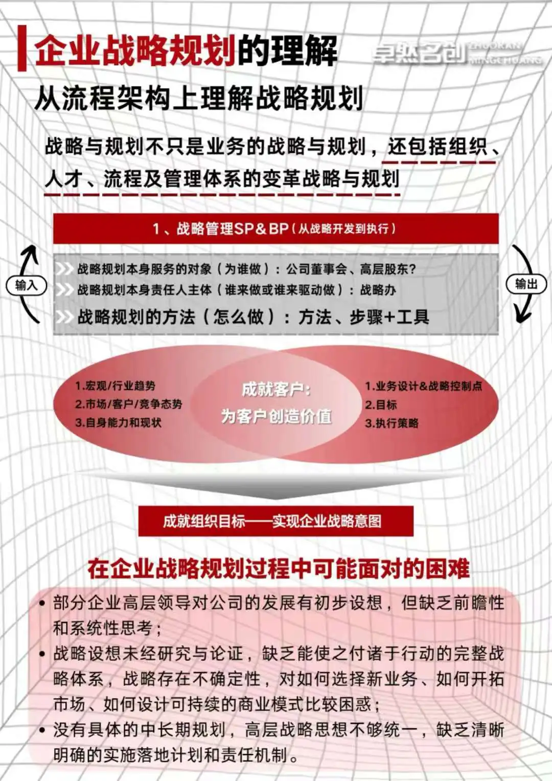 年度企业战略规划怎么做？手把手0-1教学