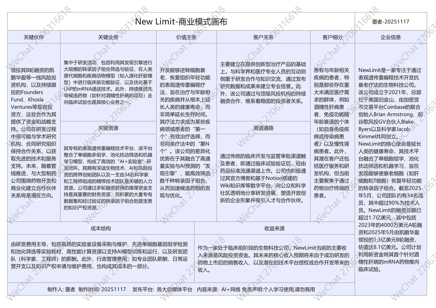 世界上重要的抗衰老生物公司商业模式画布