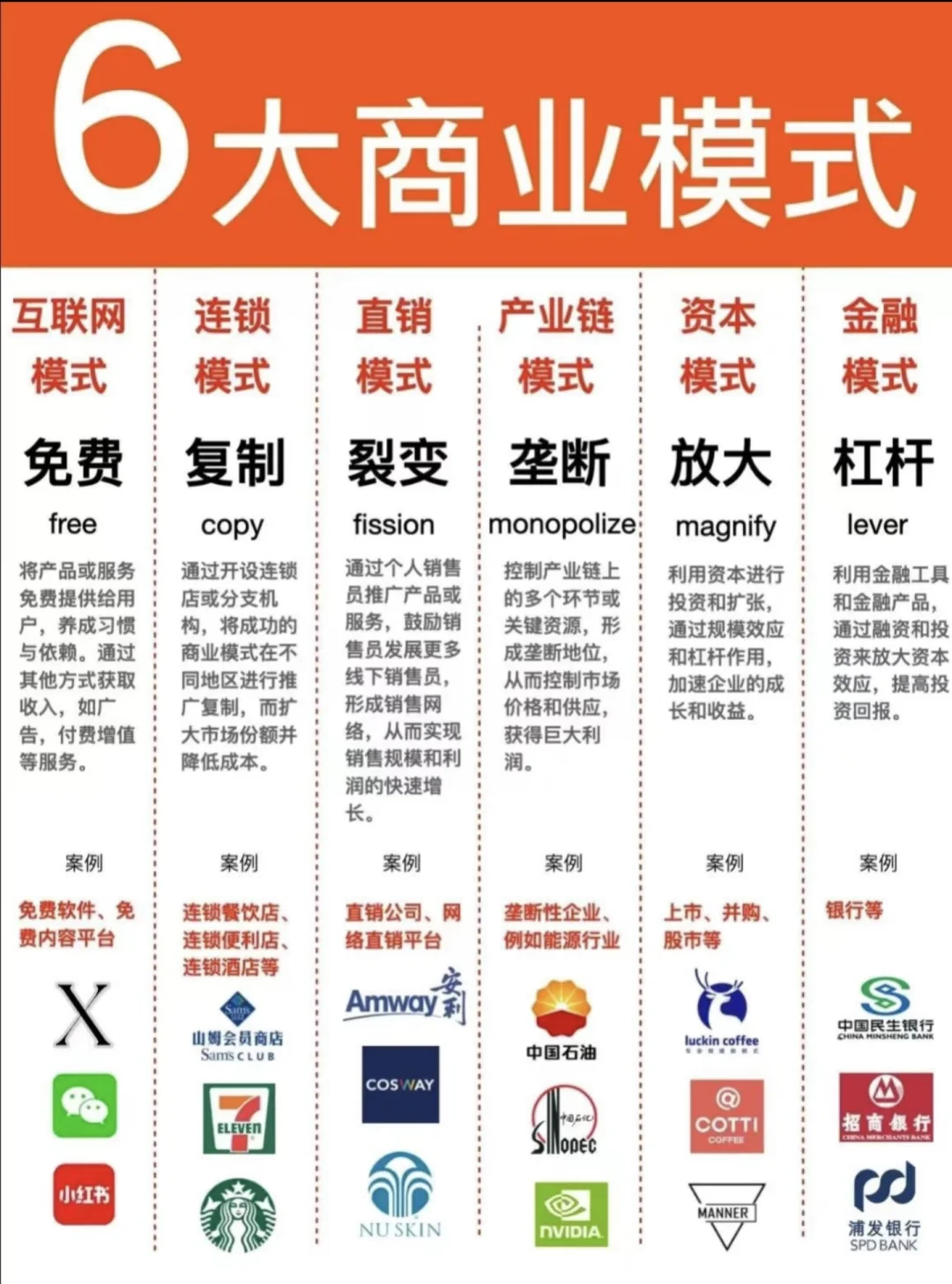 六大商业模式和5种类型