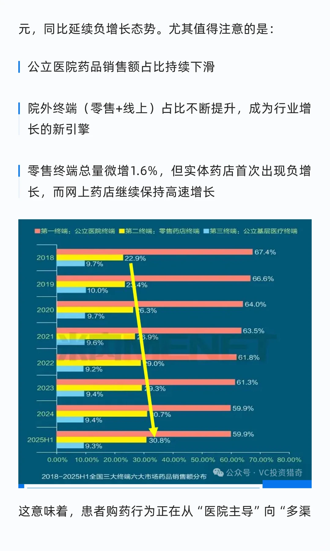 行业观察|2025年医药市场：负增长下的结构