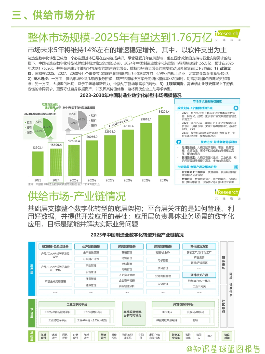 2025中国制造业数字化转型全景分析