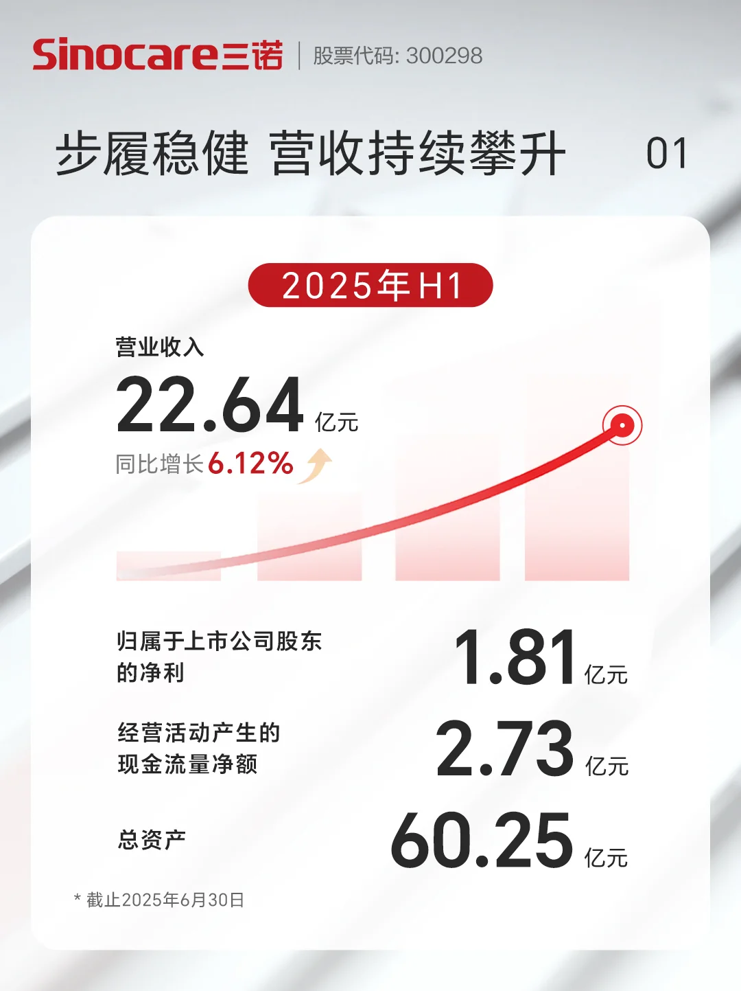 三诺2025年半年度财报发布