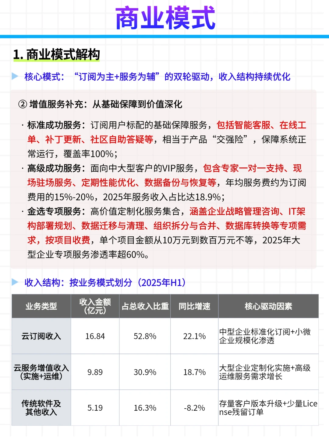 每日公司深度报告 | 第 18 期：金蝶国际