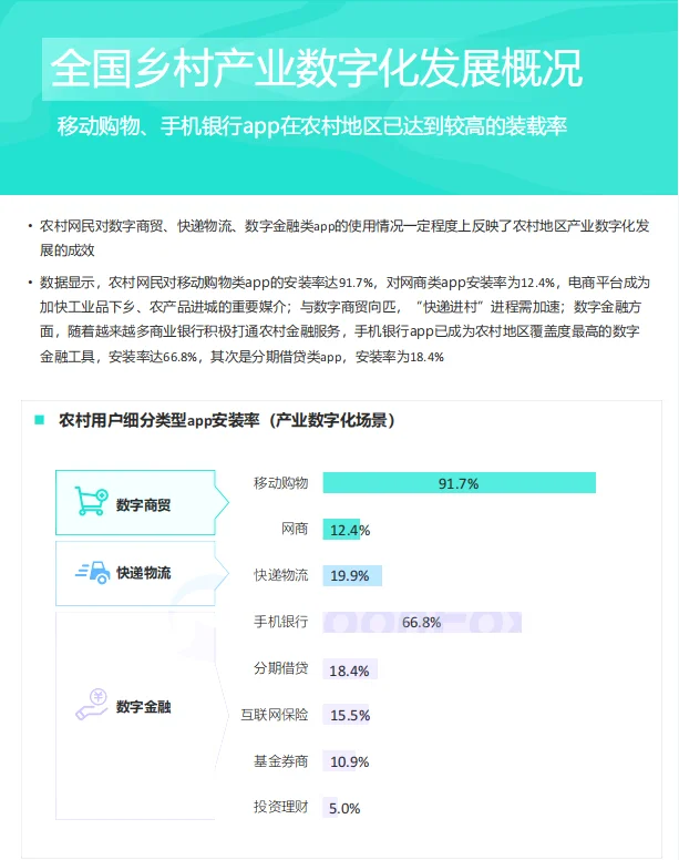 2023中国乡村数字化发展研究报告