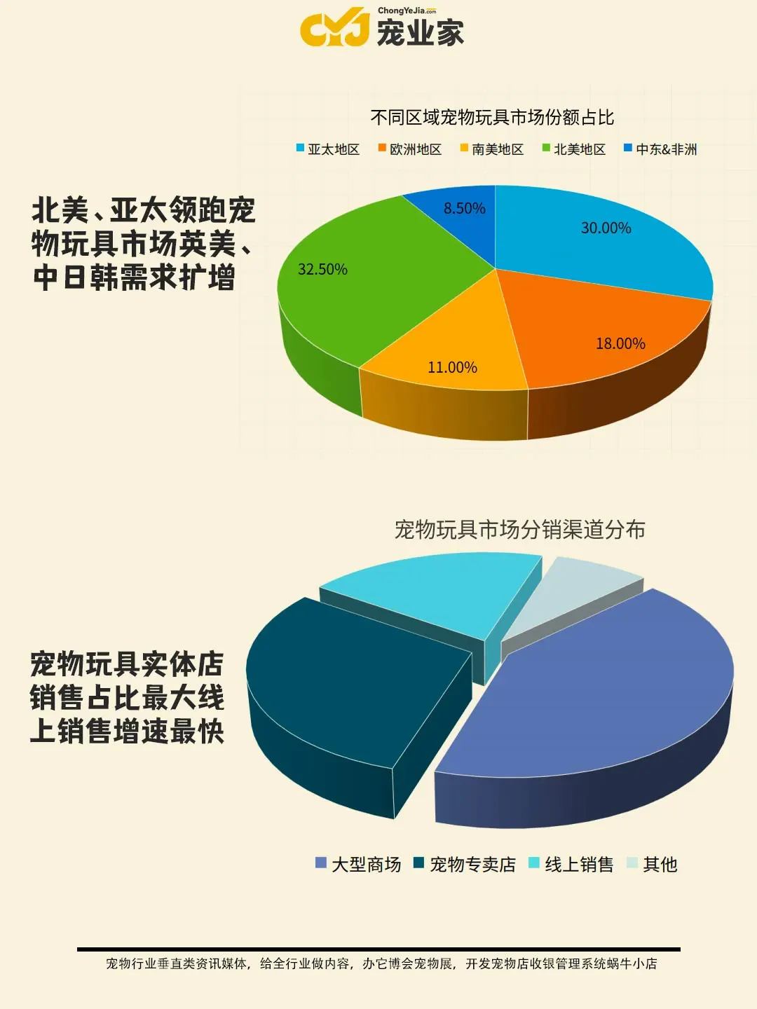?宠业报告｜2024全球宠物玩具市场分析