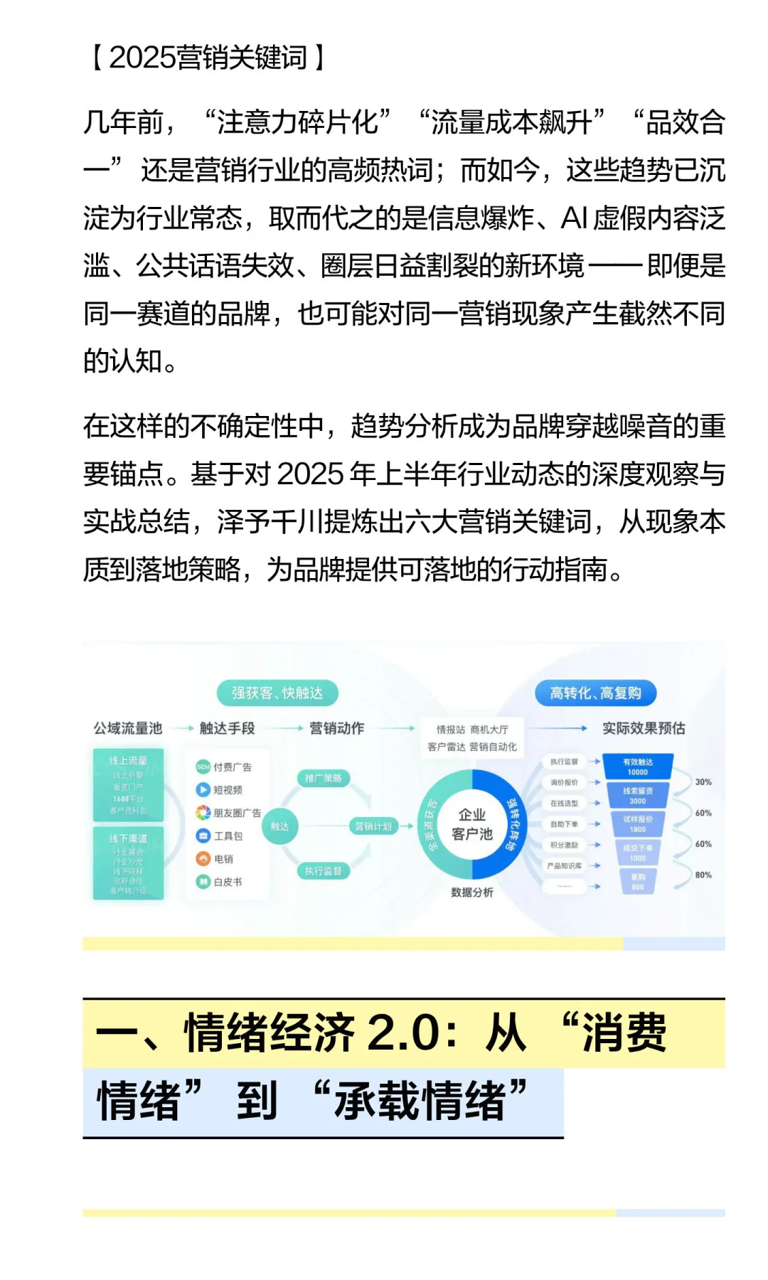 【2025营销关键词】