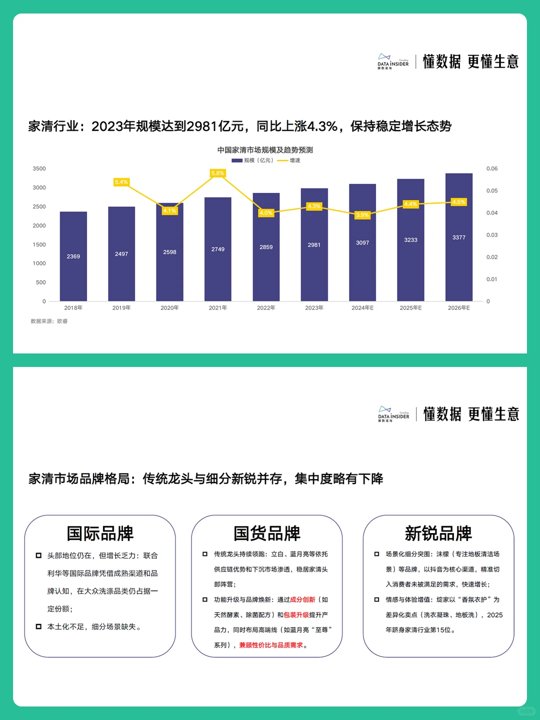 2025年个人护理日化行业趋势研究报告