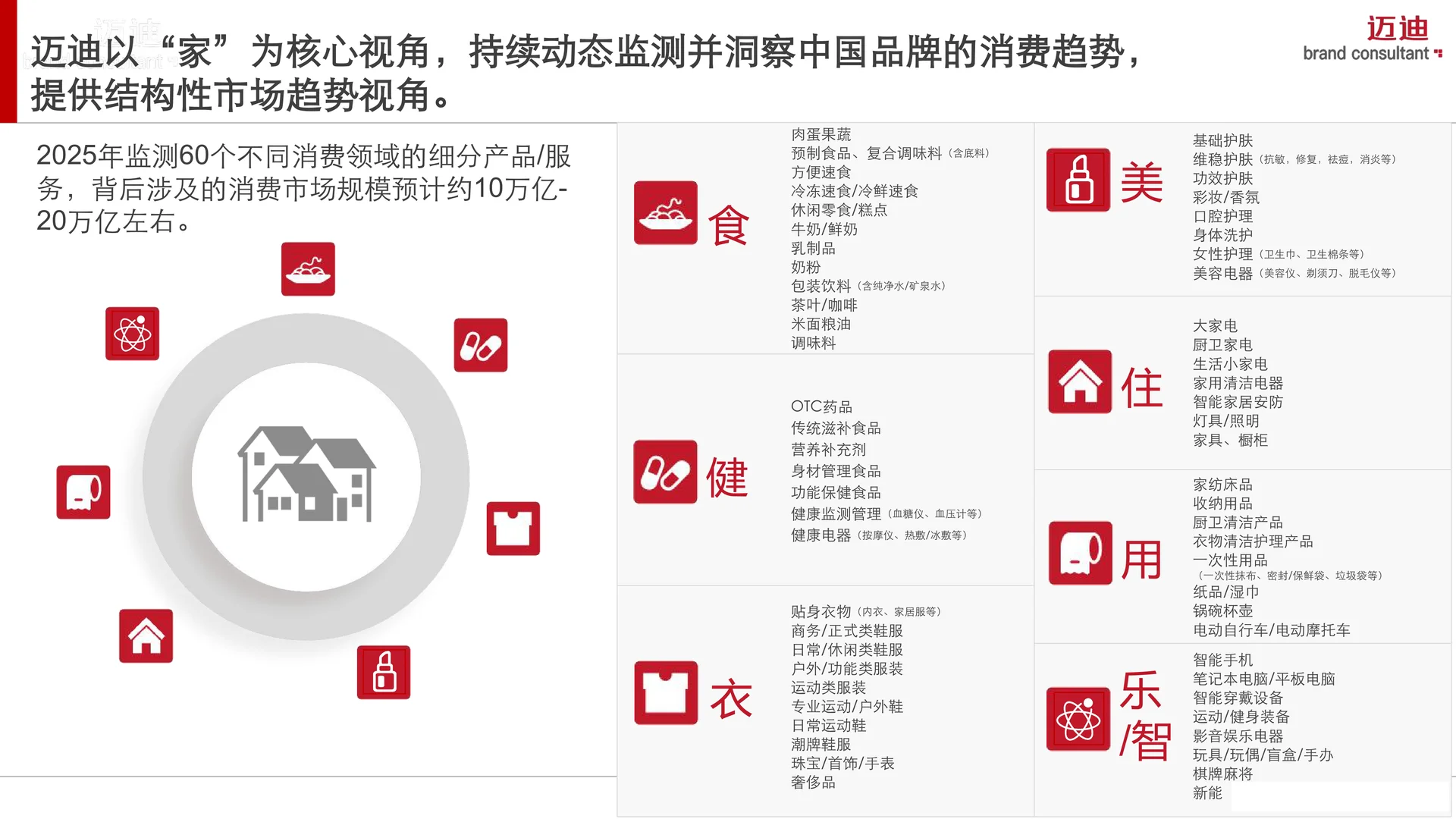 中国家庭OTC药品品牌消费趋势报告