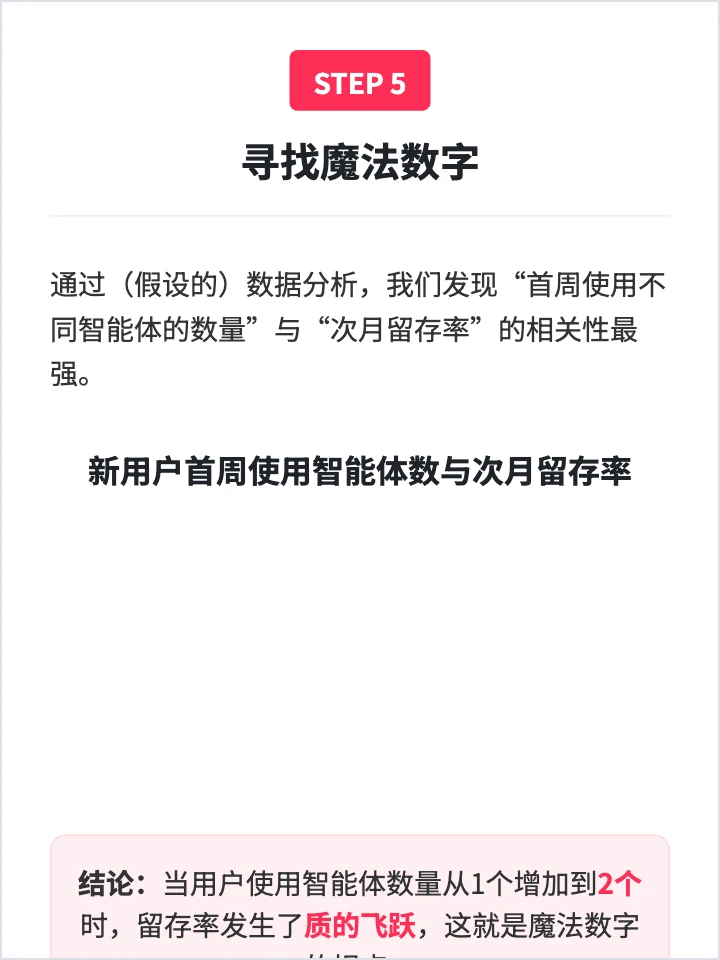 智谱清言:用户增长策略