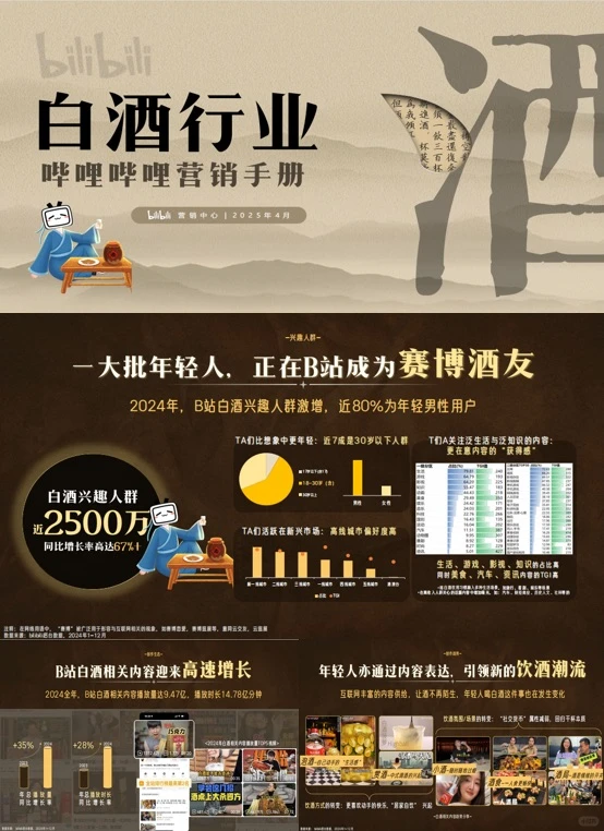 超惊艳的2025白酒行业营销手册，看到就赚到