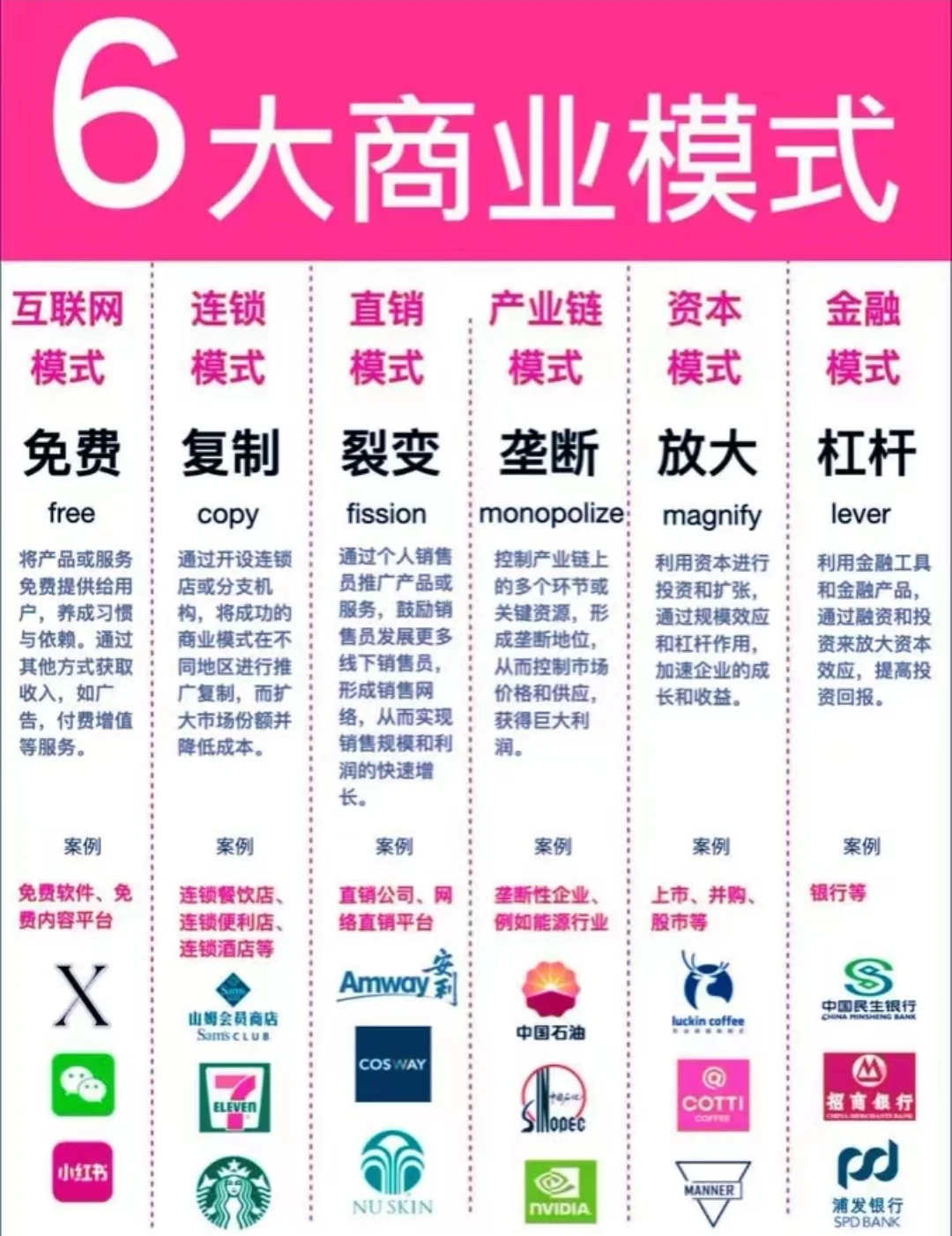 6大商业模式