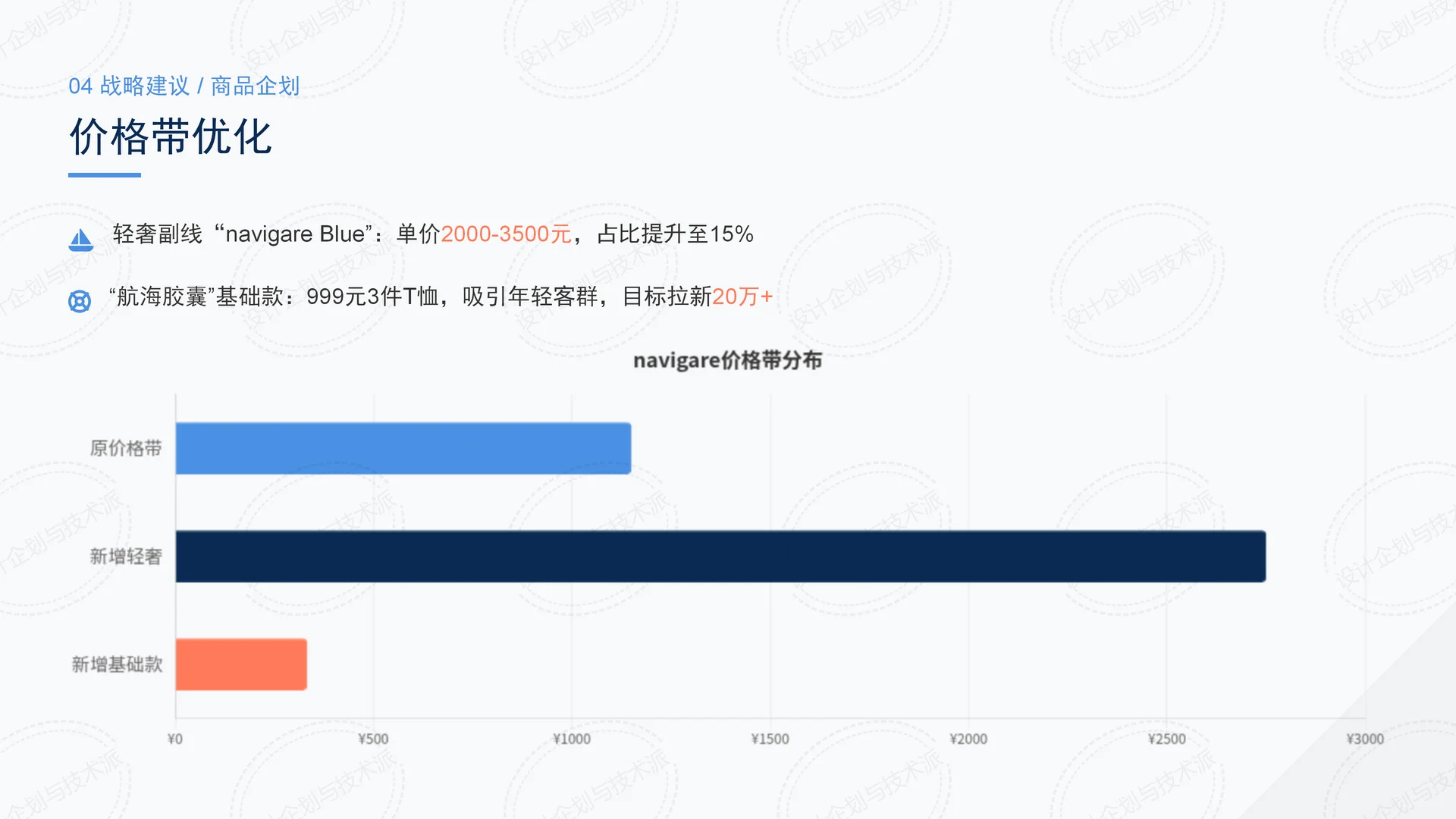 ? Navigare航海×意式时尚增长战略解析