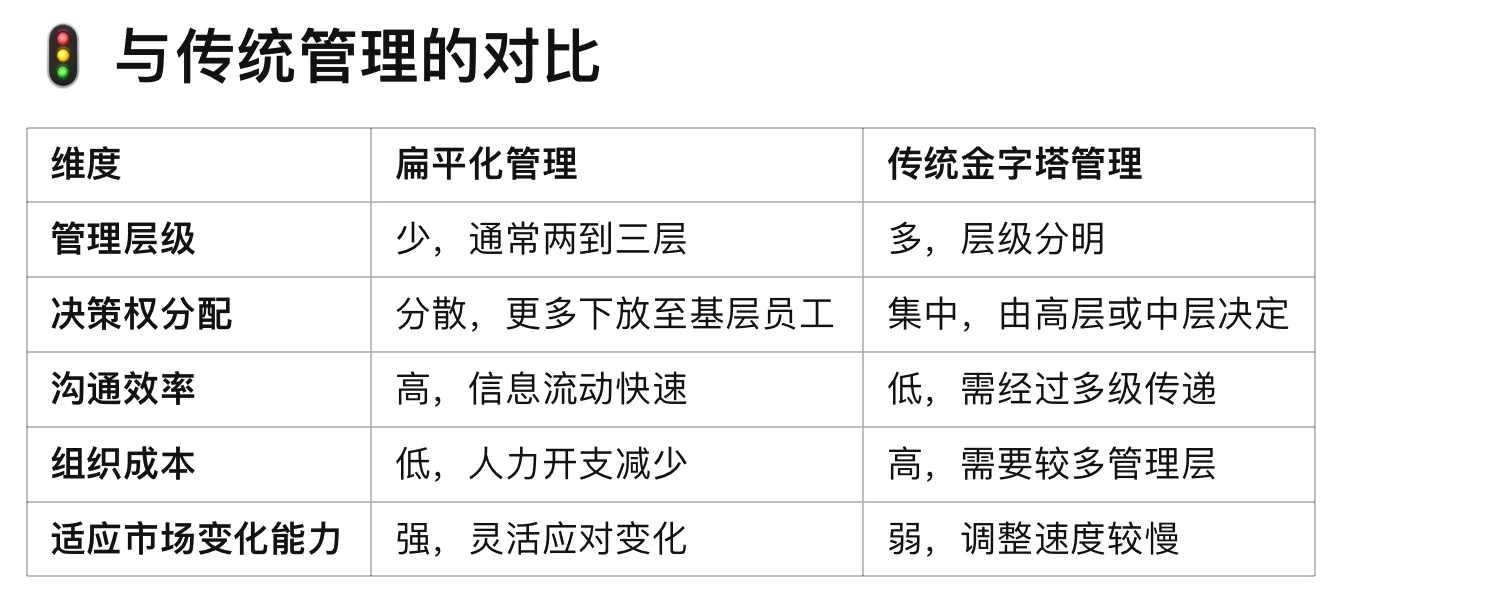 经济不景气，加拿大??企业开始扁平化管理
