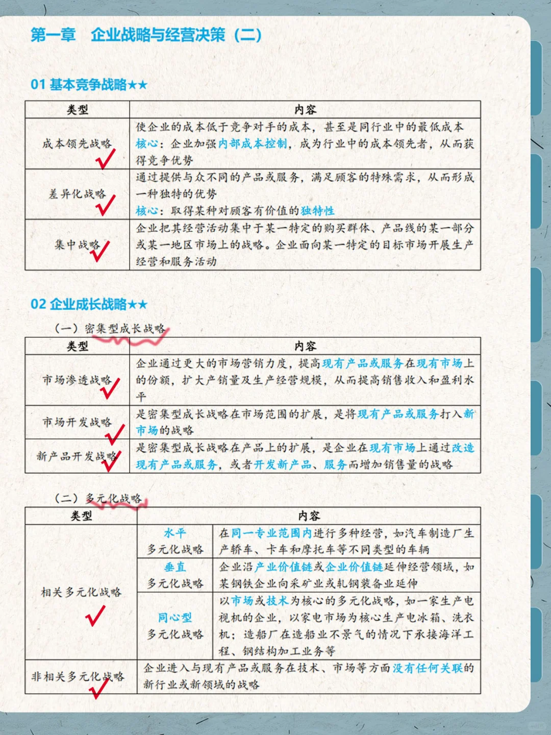 中级《工商》第1章 要点总结!加油