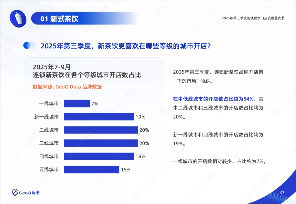 餐饮创业风向标|这三条赛道赢麻了!?