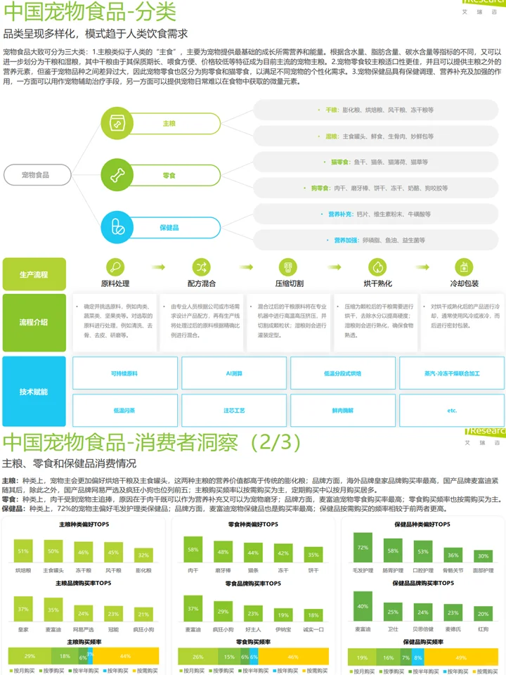 宠物行业赛道趋势：趋势洞察+赛道分析