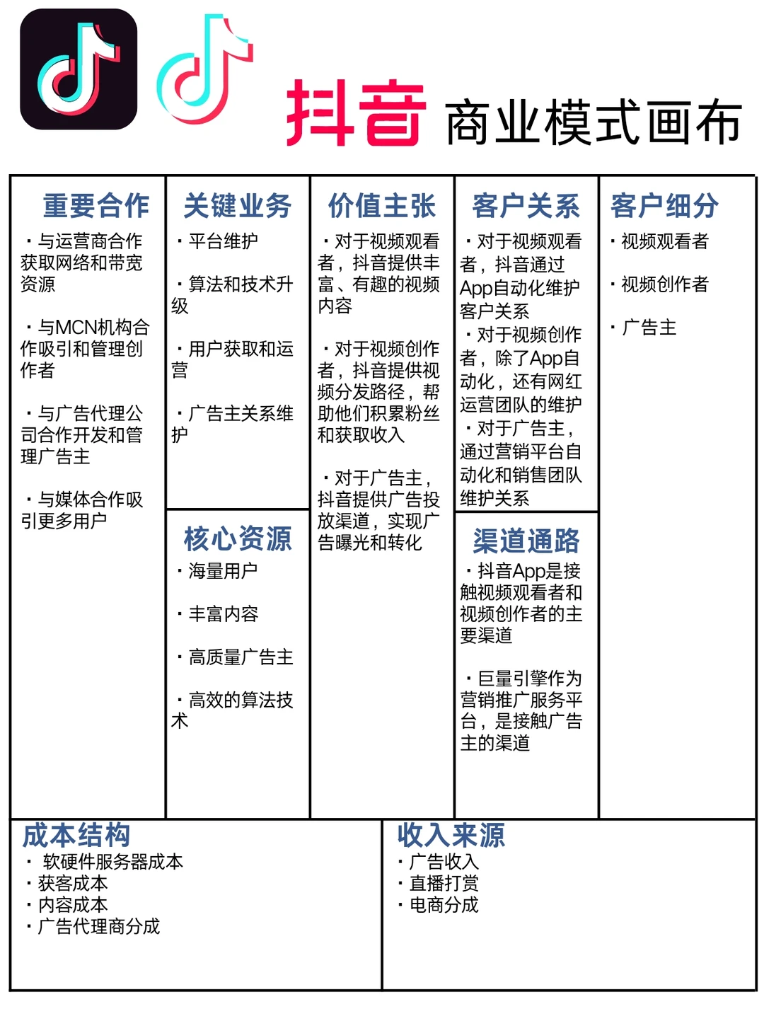 抖音的商业模式画布?