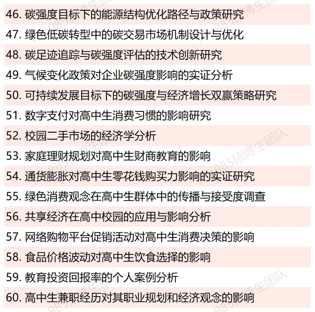 高中生研究性课题 | 经济学大类 | 70个参考