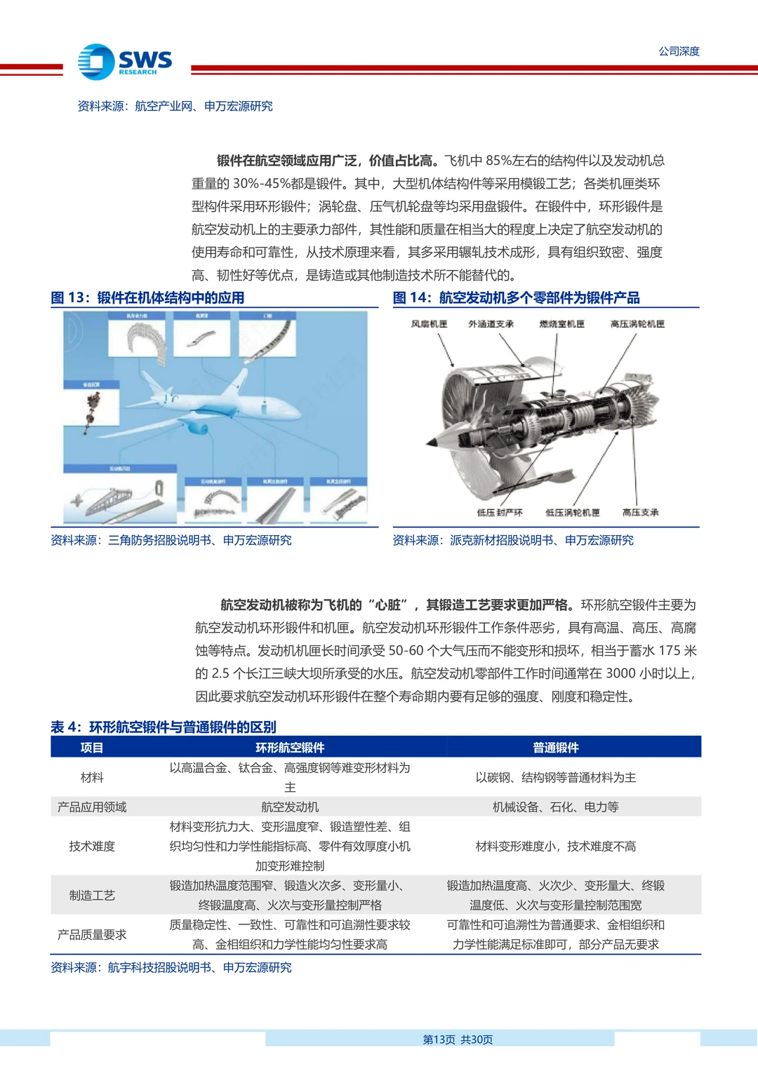 派克新材研究报告:高端锻件供应商成长空间
