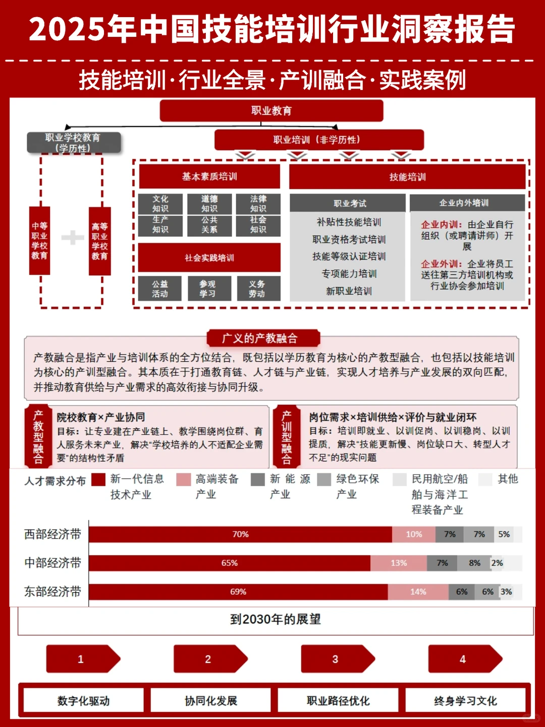 中国技能培训行业,将会迎来黄金时代