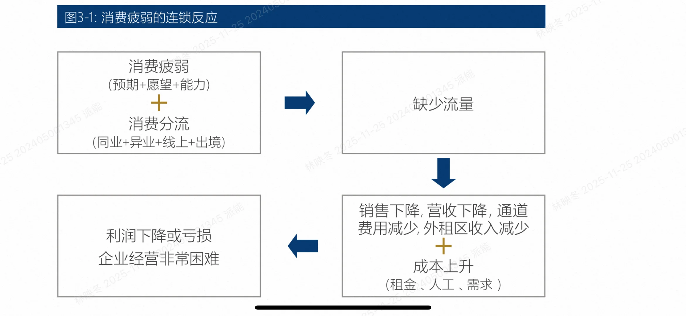 2025百货零售业生存指南!5大趋势教你逆袭