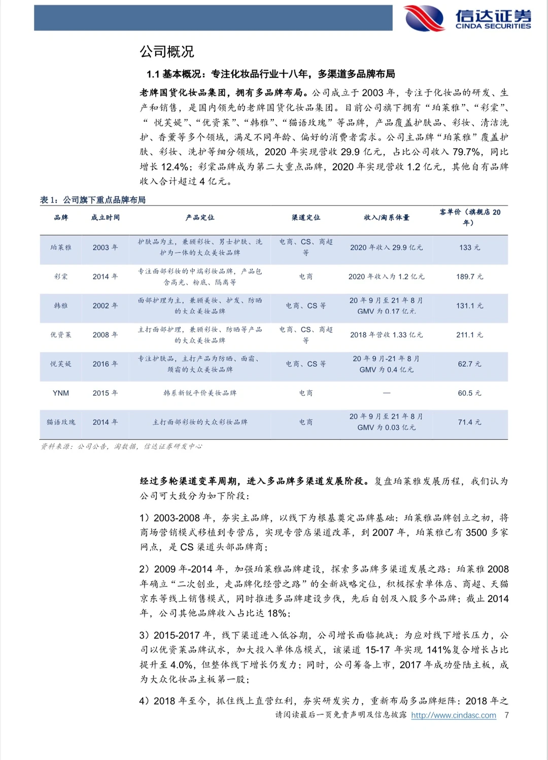 珀莱雅深度报告