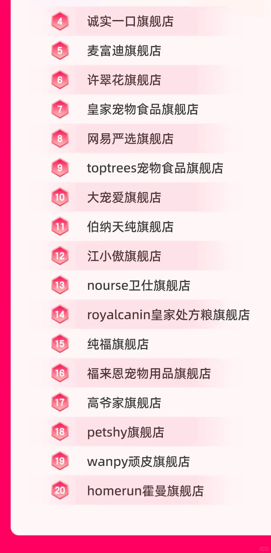 最新战报揭榜！鲜朗、麦富迪都在top！
