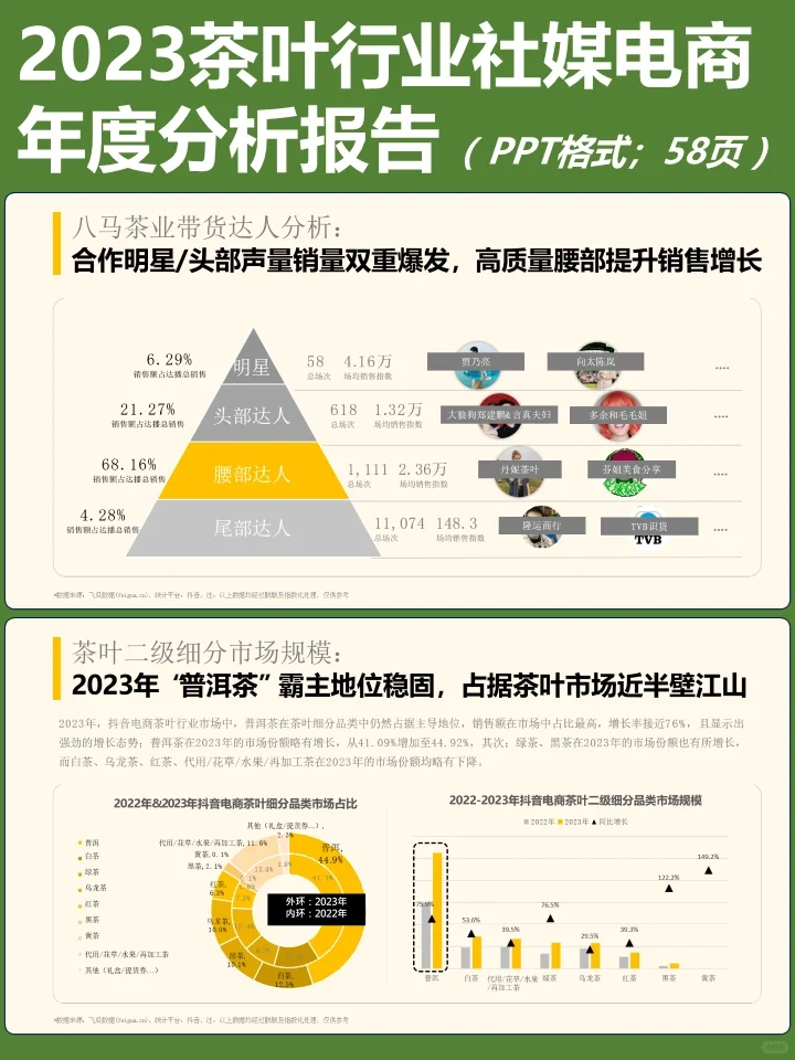 2023年社媒电商茶叶行业年度分析报告