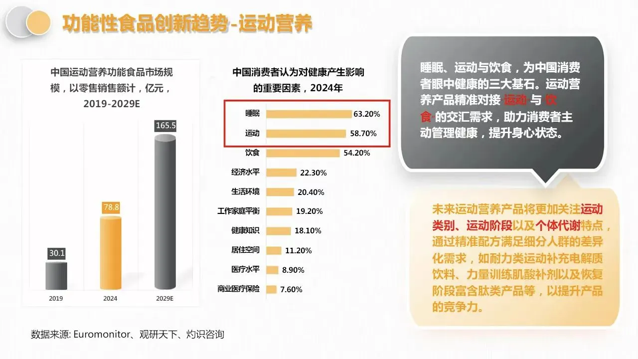 功能性饮料新消费趋势～洞察