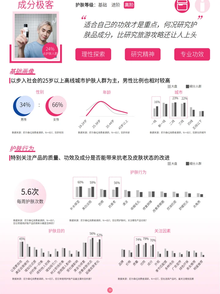 护肤彩妆行业趋势:市场增长密码+AI万亿赛道