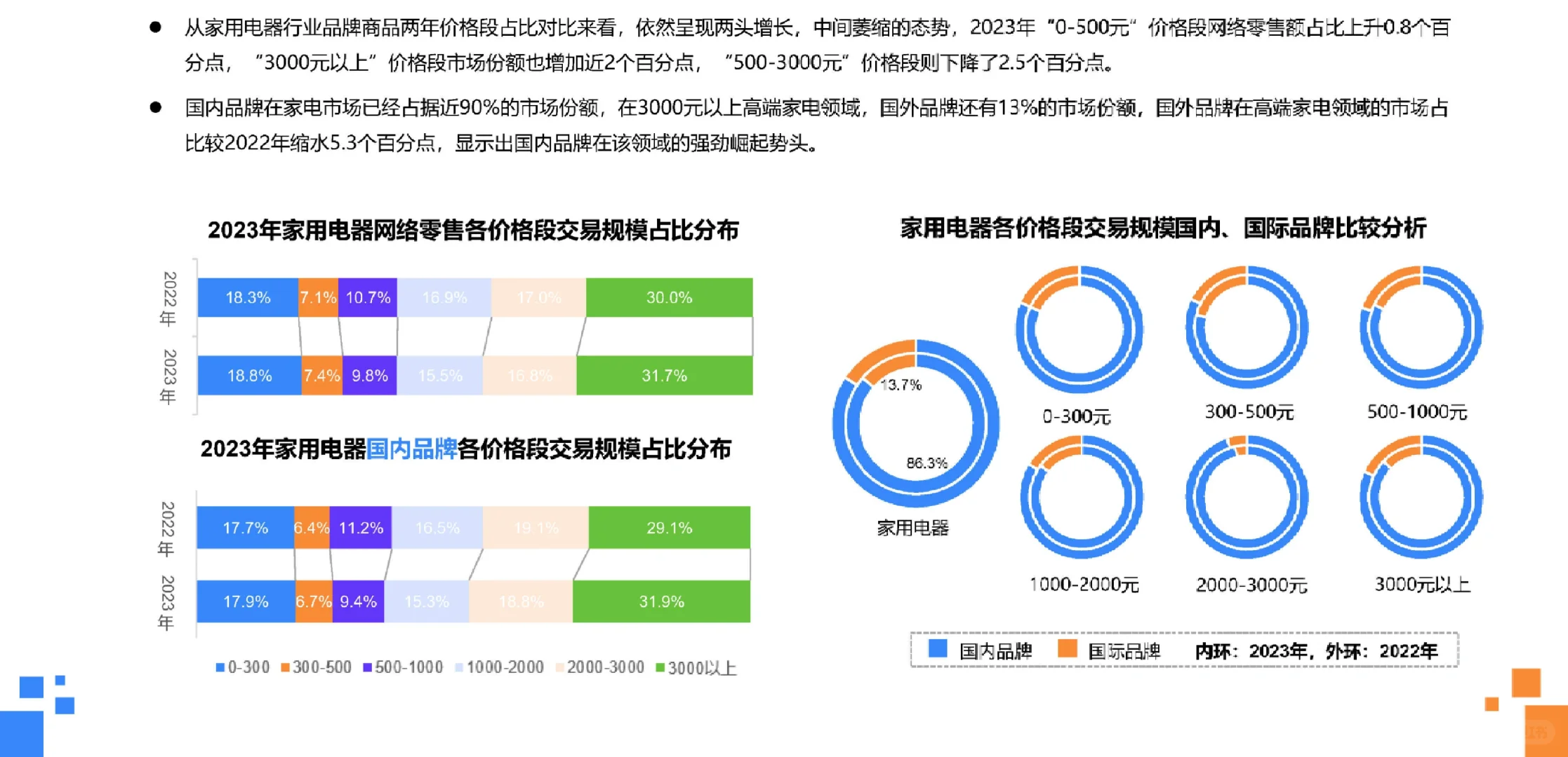 37页报告|2023年全国消费品行业发展报告
