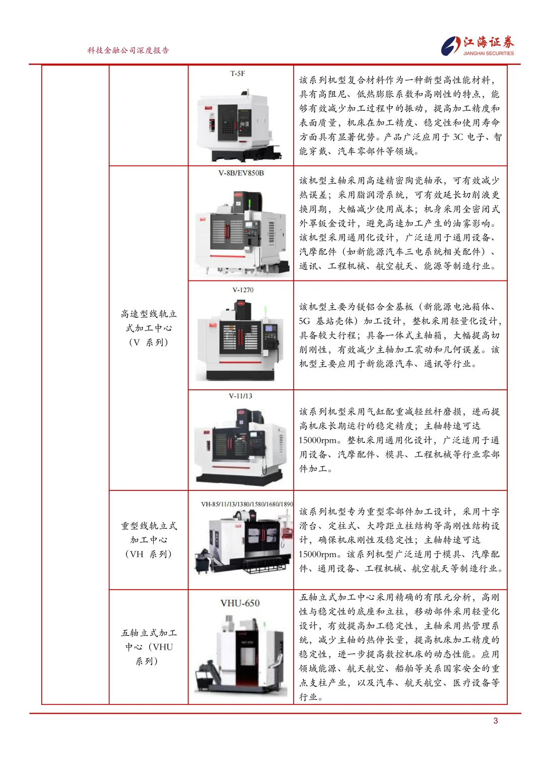 乔锋智能:中高端数控机床专精特新企业报告